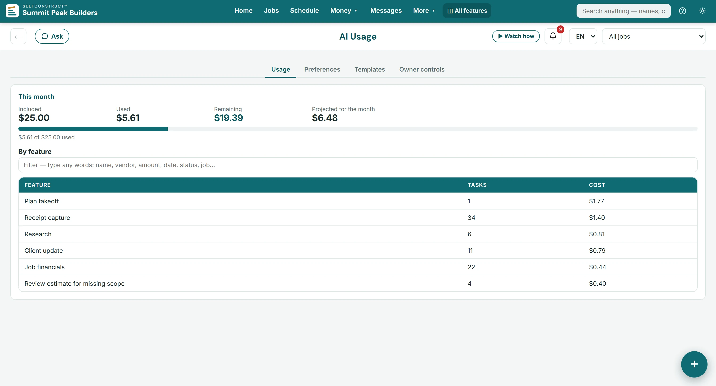 AI Usage for this month in the demo company: $25.00 included, $5.61 used, $19.39 remaining and $6.48 projected for the month, with the cost of each kind of AI task — plan takeoff, receipt capture, research, client updates, job financials and reviewing an estimate for missing scope