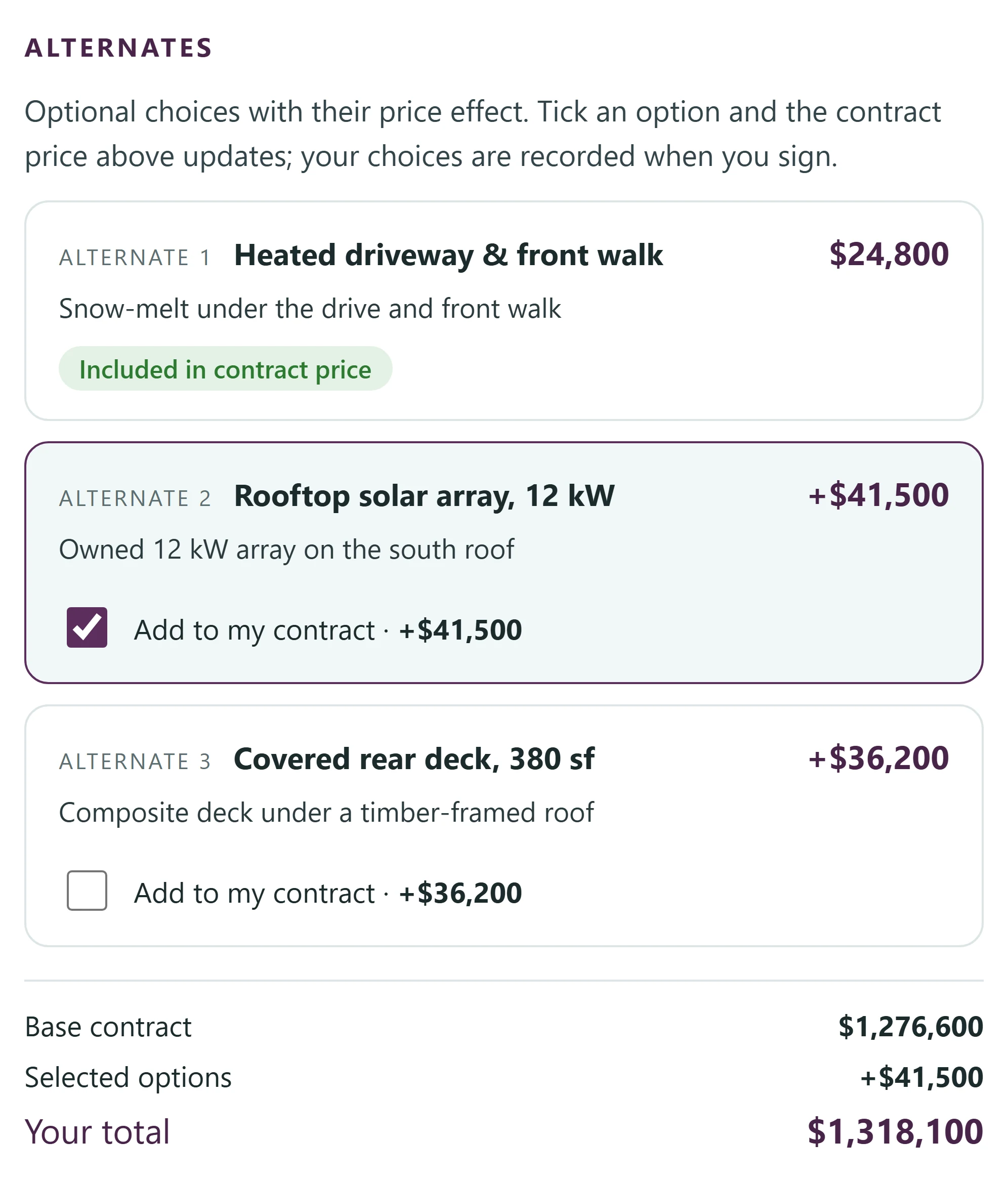 The Alternates section of the same proposal: a heated driveway and front walk at $24,800 included in the contract price, a 12 kW rooftop solar array ticked to add $41,500, a covered rear deck at $36,200 left unticked, and the total moving from a $1,276,600 base contract to $1,318,100