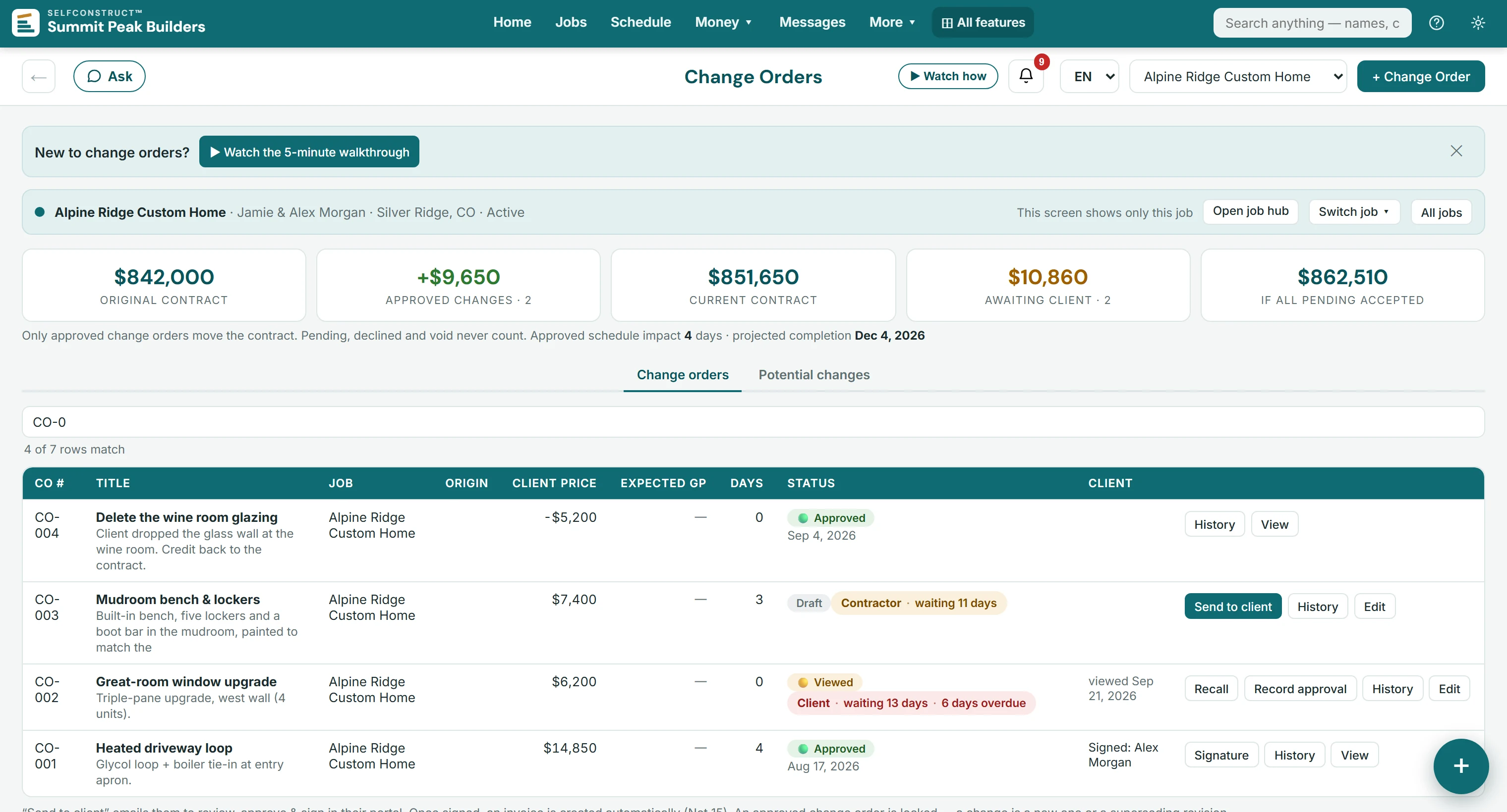 Change orders on the demo company's Alpine Ridge Custom Home: the original contract of $842,000, $9,650 of approved changes and the current contract of $851,650, then change orders CO-001 to CO-004, each with its client price, days of schedule impact and status — two approved, one of them signed by the client, one viewed by the client and overdue, one still a draft