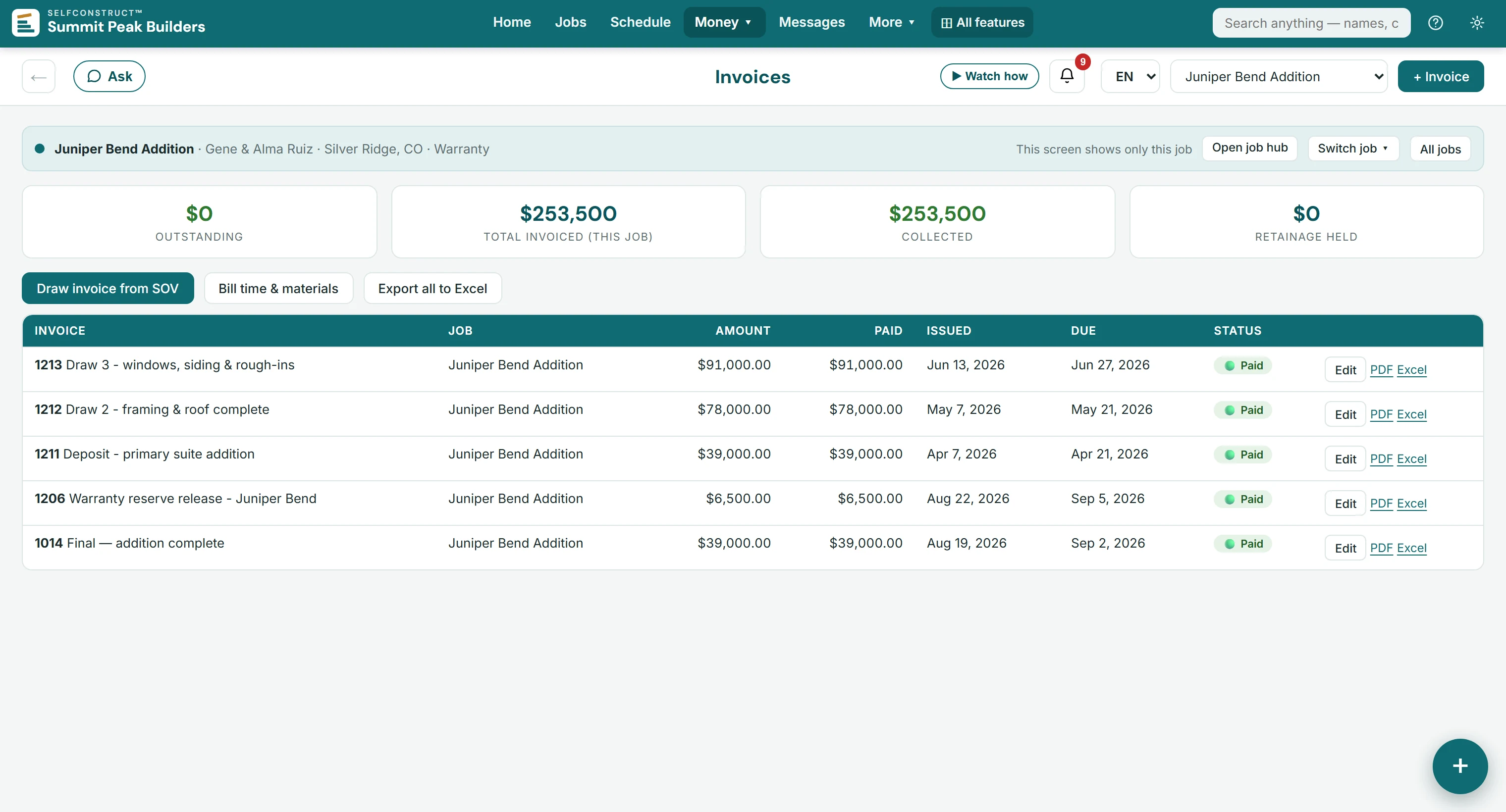 Invoices for the demo company's Juniper Bend Addition, each draw named for the milestone that earned it — the deposit, draw 2 at framing and roof complete, draw 3 at windows, siding and rough-ins, the final at completion, and a warranty reserve release — all paid, $253,500 invoiced and collected