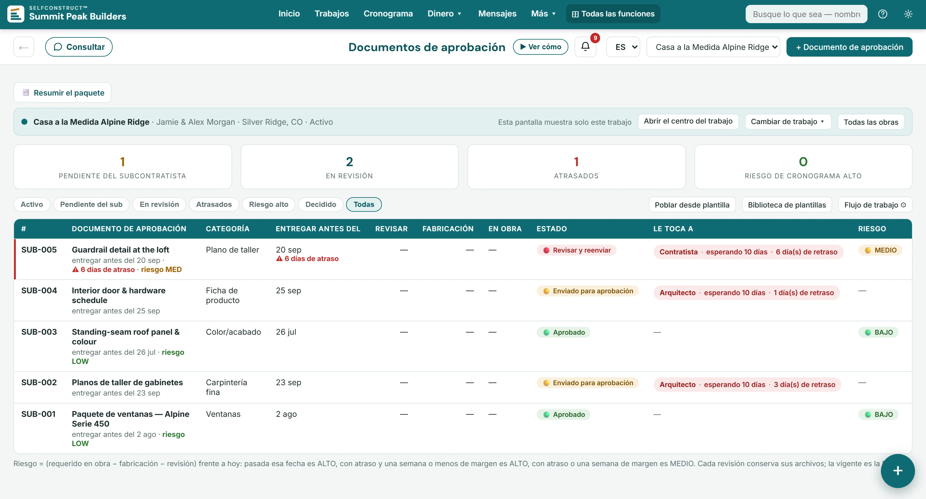 El registro de documentos de aprobación de Alpine Ridge Custom Home en la empresa demo: SUB-001 a SUB-005, cada uno con su categoría, fecha de entrega, estado — aprobado, enviado para aprobación, revisar y reenviar —, a quién le toca, al arquitecto o al contratista, y su riesgo para el cronograma