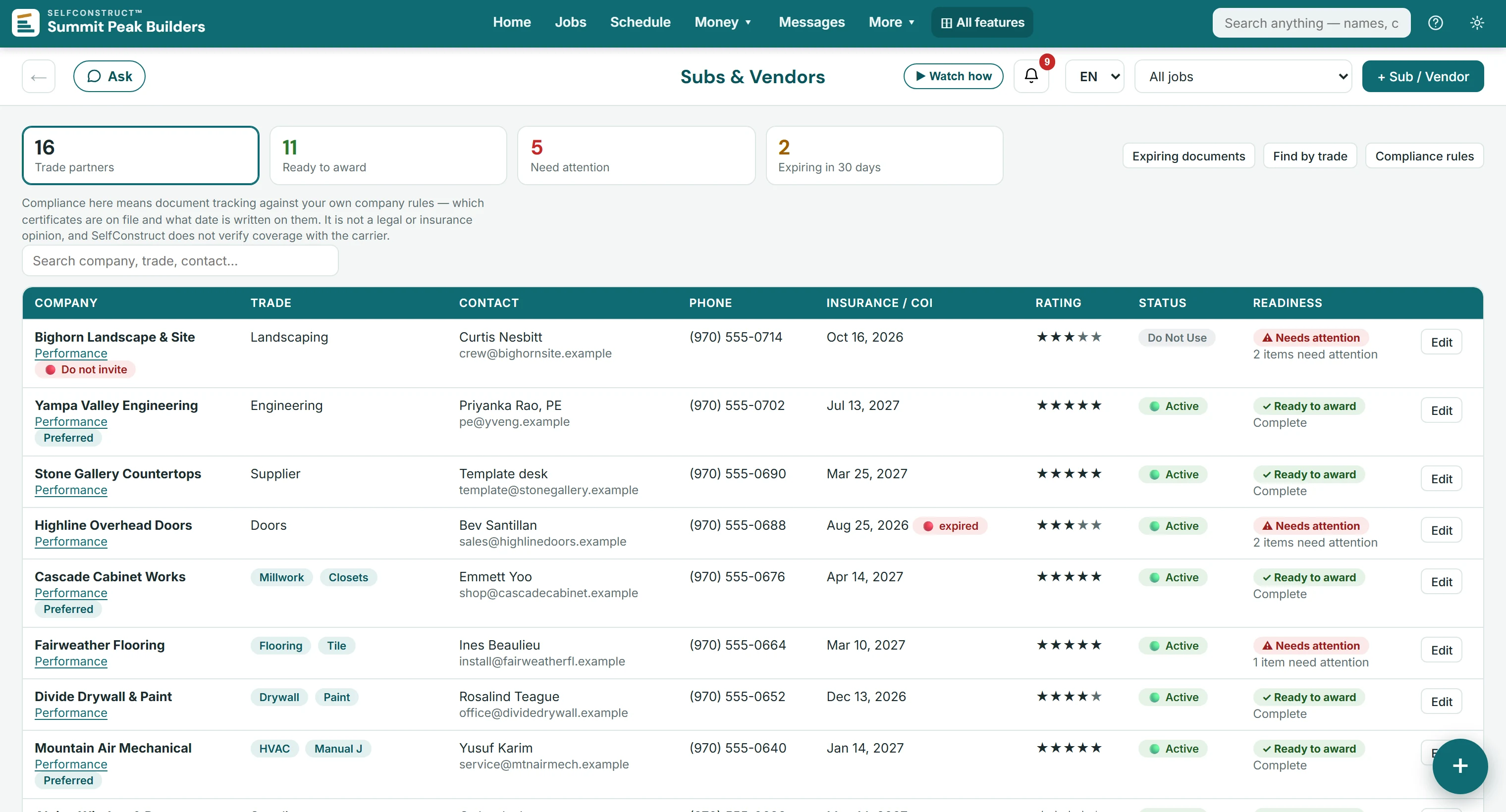 Subs and vendors in the demo company: 16 trade partners, 11 ready to award, 5 needing attention and 2 expiring in 30 days; each company's trade, contact, insurance certificate date — one flagged expired — rating, status and readiness to award, under a note that this is document tracking against the company's own rules, not an insurance opinion